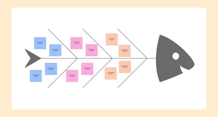 What Is an Ishikawa Diagram